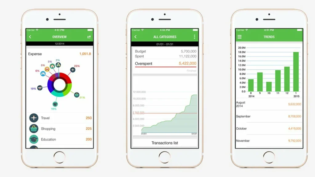 Quais os Métodos para Organizar as Finanças